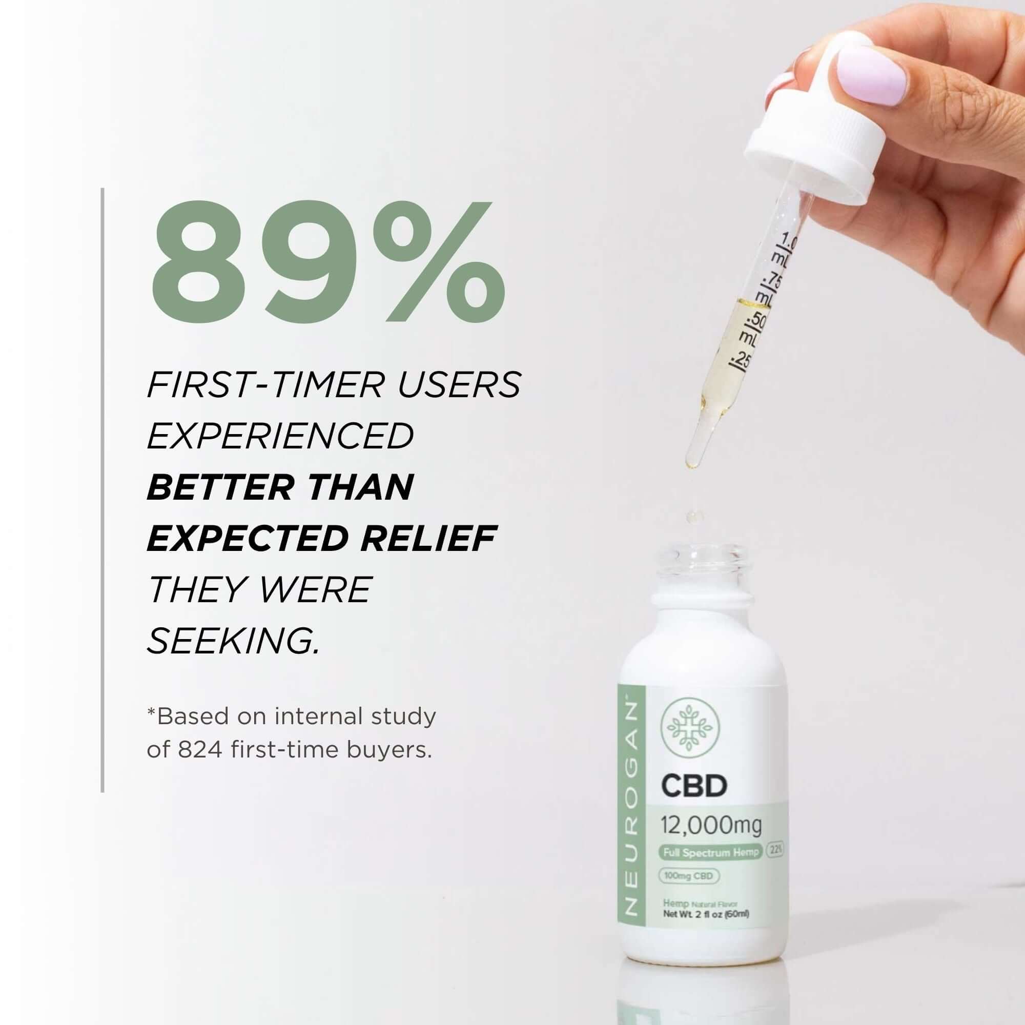 High Potency CBD Oil 12000MG - Image 5